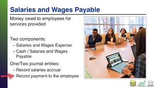 Salaries and Wages Payable Introductory [upl. by Nomar]