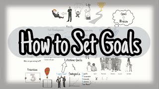 How to Set Goals  Goal Setting and Achieving [upl. by Hcelemile]