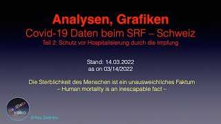 CoronaBerichterstattung des Schweizer SRF  SRFDaten 02  16032022  RDH [upl. by Gurolinick]