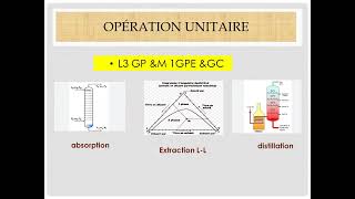 S6 Opération Untaire L3 GP ampM1 GC ampM1GPE [upl. by Giustina226]