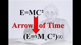 Einstein equation EMC² representing the Theory of Everything [upl. by Harberd]