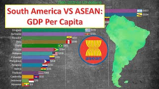 South America VS ASEAN Countries GDP Per Capita [upl. by Alysia]