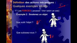 Statique du solidePrincipe Fondamental de statique Résolution de problème de statique RDM [upl. by Hamal554]