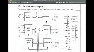 8254 Programmable Interval Timer  Microprocessor Class  Online Class for JnU  Bangla [upl. by Llednew]