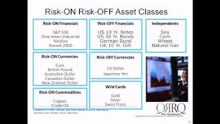 Risk On Risk Off [upl. by Swan]