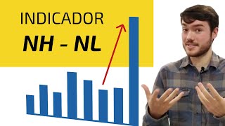 Indicador de trading Nuevos MÁXIMOSNuevos MÍNIMOS NHNL 1  Escuela Profesional De Traders [upl. by Ytsirc237]