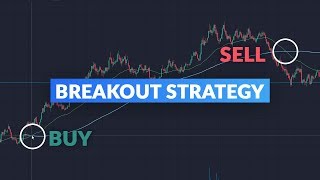 Combining Moving Averages to Trade a Breakout Strategy [upl. by Sharity]