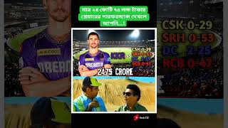 Mitchell Starc Ipl 2024 Performance🤣youtubeshorts shorts funny sg [upl. by Nnarual]