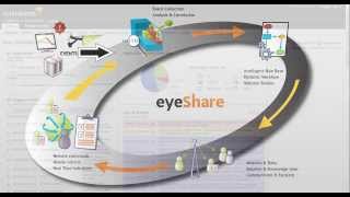 Integrating Ayehu eyeShare with SolarWinds and ServiceNow [upl. by Amin]