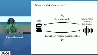 Rajesh Ranganath  Digging into the foundations of generative AI for healthcare  CGSI 2024 [upl. by Ellynn]