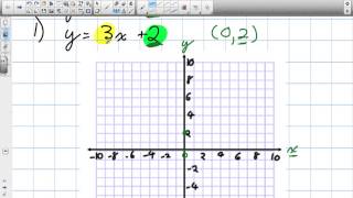 How to Graph Linear Relations Grade 9 Academic [upl. by Aleahpar688]