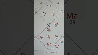 Astrological Prediction Aries to Pisces for 2025  2025 Yearly Horoscope for 12 Rashi Signs Zodiac [upl. by Shipp516]