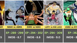 One piece Main episodes with IMDB rating  Zoro vs Ryuma [upl. by Odrahcir]