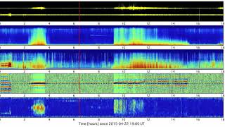 Infrasound from the 22–23 April 2015 eruption of Calbuco volcano Chile [upl. by Nytsyrk706]