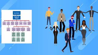 Organizational Structure Culture and Behavior [upl. by Petite672]