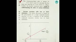 Km value Michaelis Menten constant Linweaver Burk plot biomcqs neet [upl. by Hsiwhem]