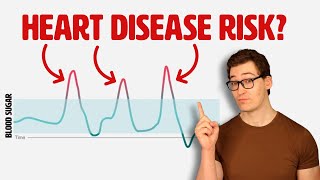 Do blood sugar spikes cause heart disease Study 287294 Study Analysis [upl. by Cristabel]