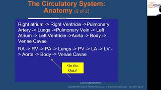 Ch 64 Circulatory System [upl. by Hulen597]