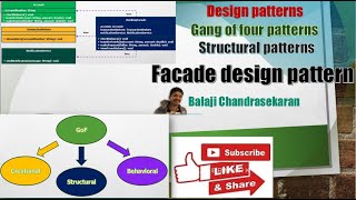 Learn the Facade design pattern Structural  GOF and its implementation in Java [upl. by Nailij]