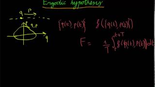 What is the ergodic hypothesis Stat Mech 4 [upl. by Ahselat782]