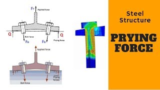 Prying Force  Steel Connection  Steel Connection Design Connection [upl. by Shanna]