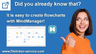 MindManager  Create flowcharts with Mindmanager [upl. by Osrick]