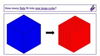 Introduction to Dienes Equipment Whole numbers to 1000 [upl. by Rafe874]