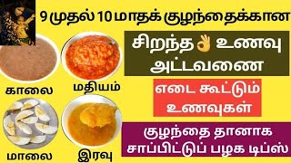 9 to 10 month baby food chart in Tamilwith recipessleep routineself feeding tipsbaby food tamil [upl. by Zumwalt835]