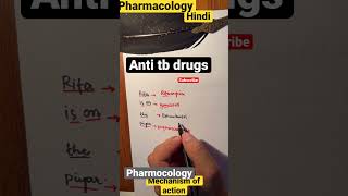 Anti TB DRUGSMechanism of actionpharmacology [upl. by Maon]