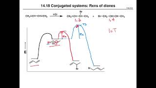 Conjugation Dienes E addn 2022 [upl. by Ayerim]