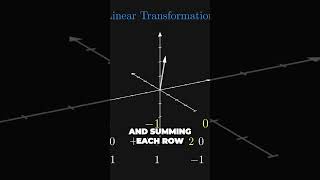 What is a Linear Transformation anyway shorts manim beatthebrainrot [upl. by Thetis]