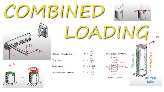 Everything About COMBINED LOADING in 10 Minutes Mechanics of Materials [upl. by Geibel]