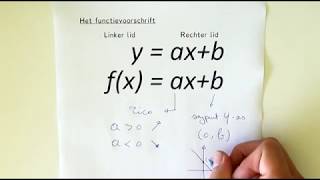 Graad 9 Vereenvoudiging van algebraiese uitdrukkings 2020 04 20 115050 1 [upl. by Lerrehs]