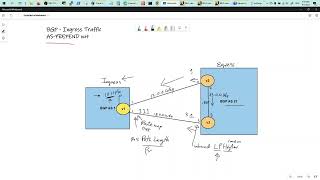 BGP INGRESS Routing Preference  ASPREPEND attribute to influence BGP traffic [upl. by Lewie424]