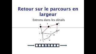 Retour sur le parcours en largeur dun graphe [upl. by Yolane]