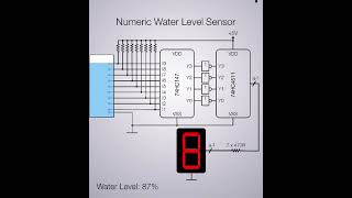 Water level control [upl. by Mclaurin]