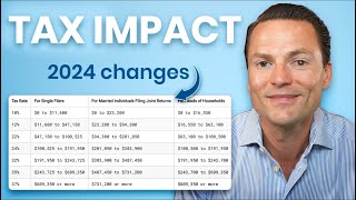 IRS Releases NEW Tax Brackets What This Means For You [upl. by Husch171]