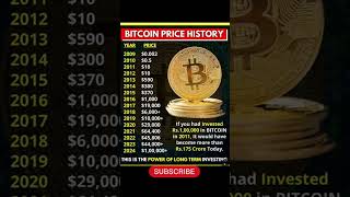 BITCOINPRICEHISTORYsharemarketforbeginnersstocksinvestingstockmarketbitcoincrypto [upl. by Phalan]