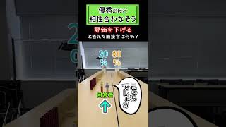 「優秀だが相性が悪そう」、評価を下げると答えた面接官は○％ [upl. by Aissilem]