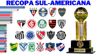 Campeões da Recopa SulAmericana 1989  2023  Recopa Sudamericana [upl. by Yonatan]