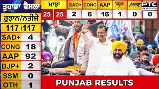 Punjab Elections Results Update  AAP crosses majority  Bhagwant Mann next CM  PTC Live [upl. by Kling]