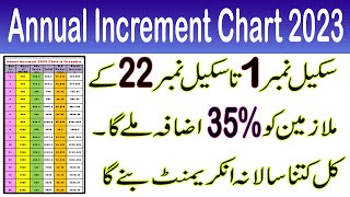 How to calculate increment [upl. by Raddi]