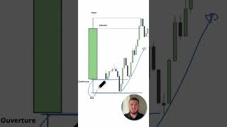 Cette minute peut tout changer trading trader crypto [upl. by Lavine]