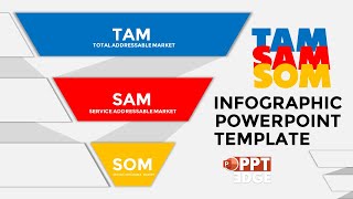 How to create TAM SAM SOM Slides in PowerPoint  PPT EDGE 2024 [upl. by Chapell]