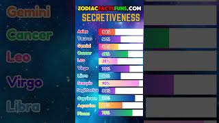 Zodiac Secrets Revealed Discover the Secretiveness Level of Each Zodiac Sign From Aries to Pisces [upl. by Junie]