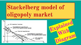 Stackelberg model of oligopoly market  Explained in Hindi [upl. by Llednov]