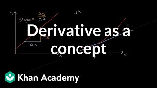 Derivative as a concept  Derivatives introduction  AP Calculus AB  Khan Academy [upl. by Tremml53]