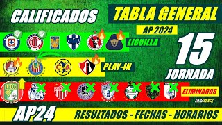 ✅🔥 TABLA de POSICIONES y RESULTADOS Jornada 14 Liga Mx APERTURA 2024 TABLA GENERAL FECHA Jornada 15 [upl. by Enyt]