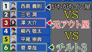 【尼崎競艇】本日1番の注目レース！チルト3⑥菅VS元アウト屋③澤大介VSガチガチのイン屋①西島義則 [upl. by Magnuson]