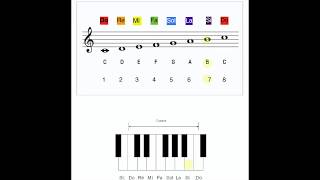 Do Re Mi Fa Sol La Si Do Solfeggio Sung  Sheetmusic [upl. by Asirralc]